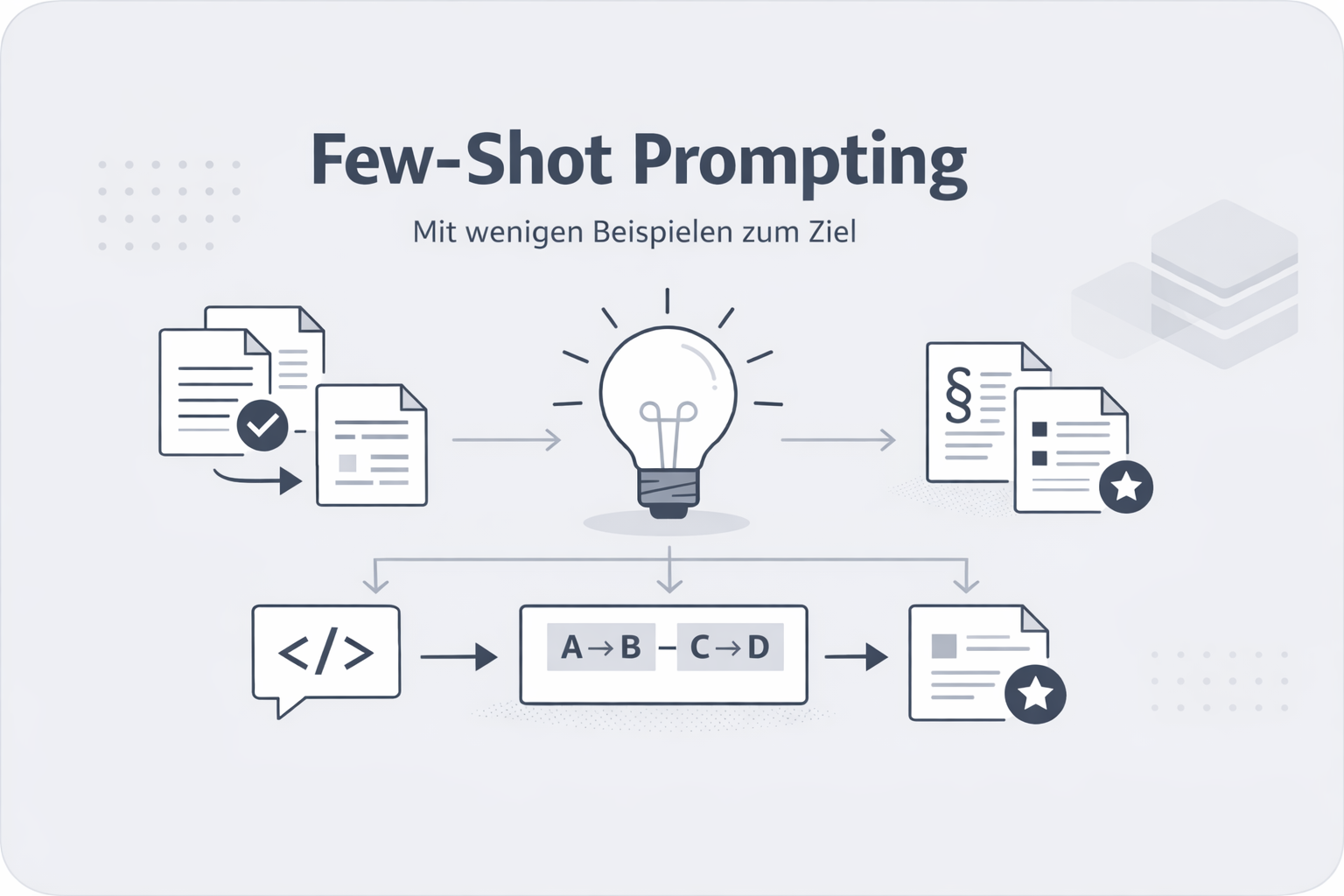 Was ist Few-Shot Prompting?