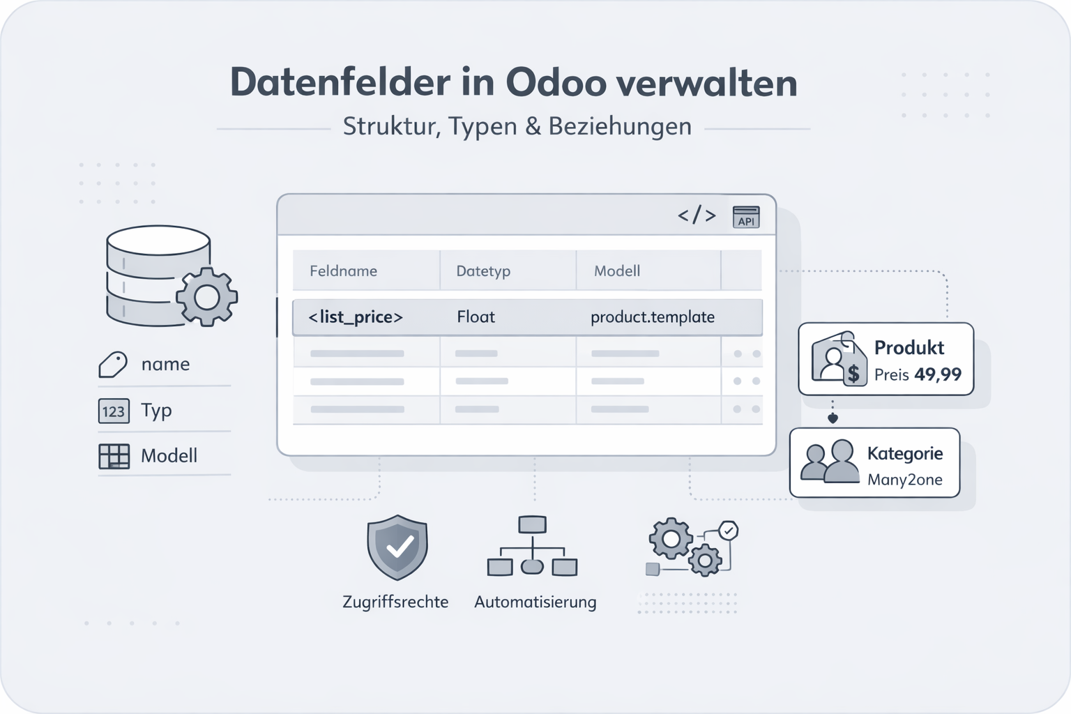 Was ist Field (ir.model.fields)?