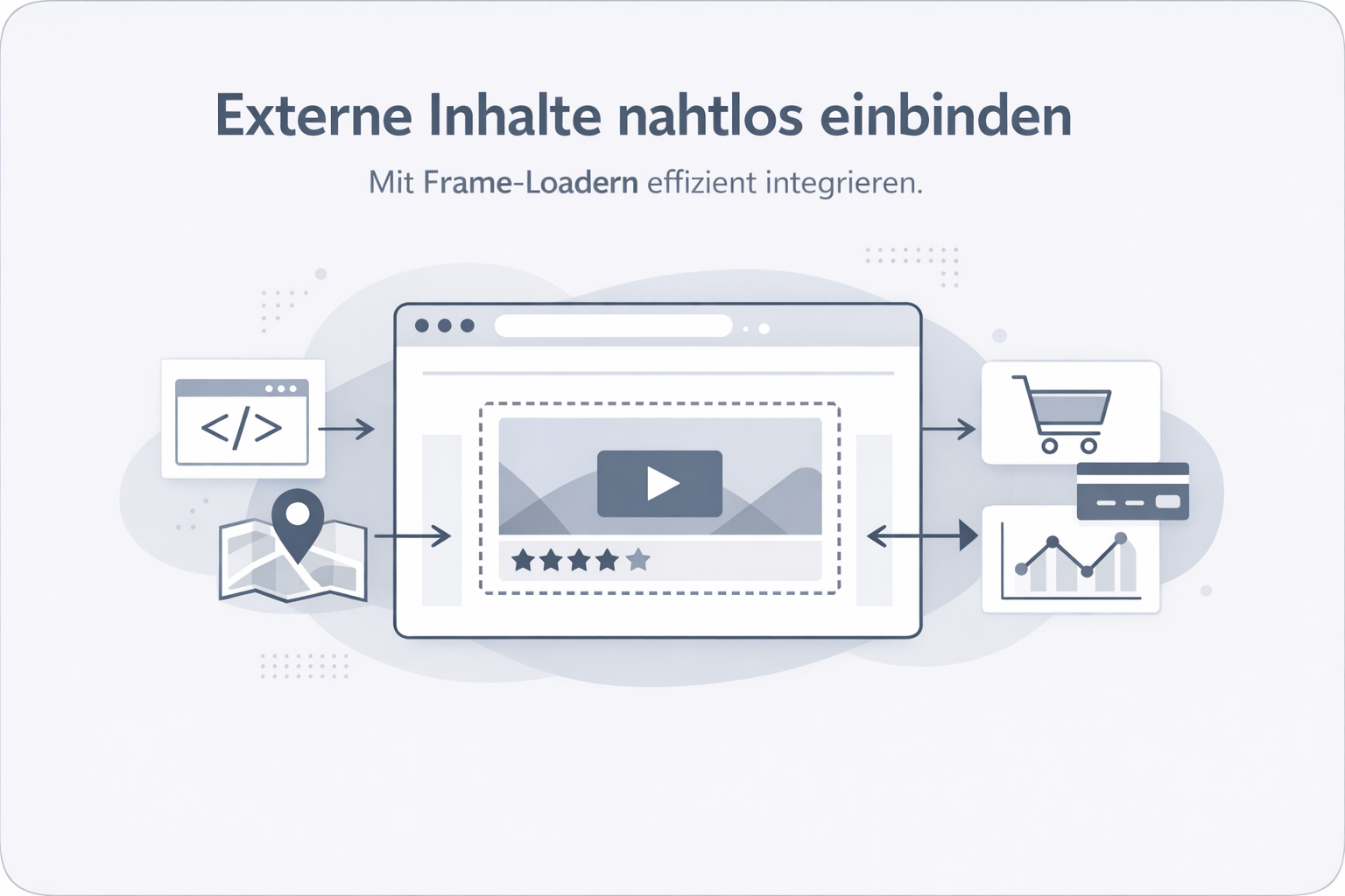 Was ist Frameloader?