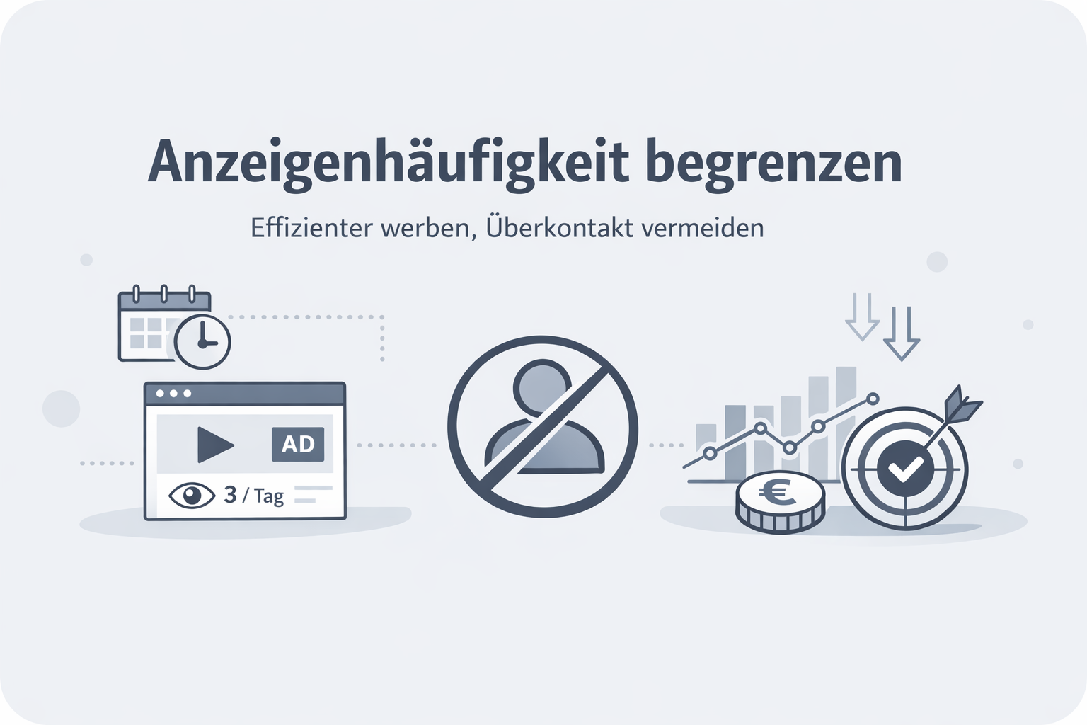 Was ist Frequency Capping?