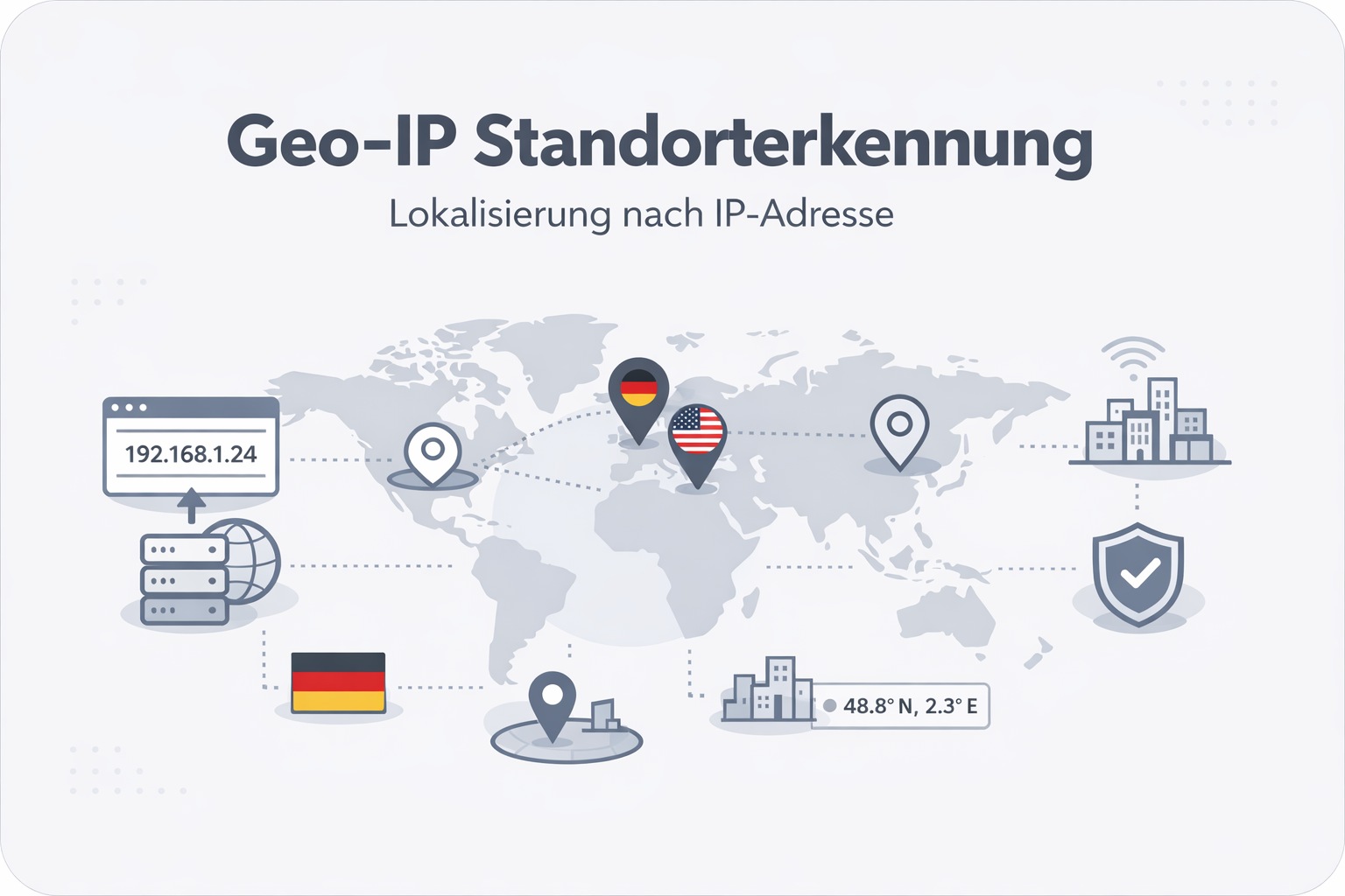 Was ist Geo-Ip?