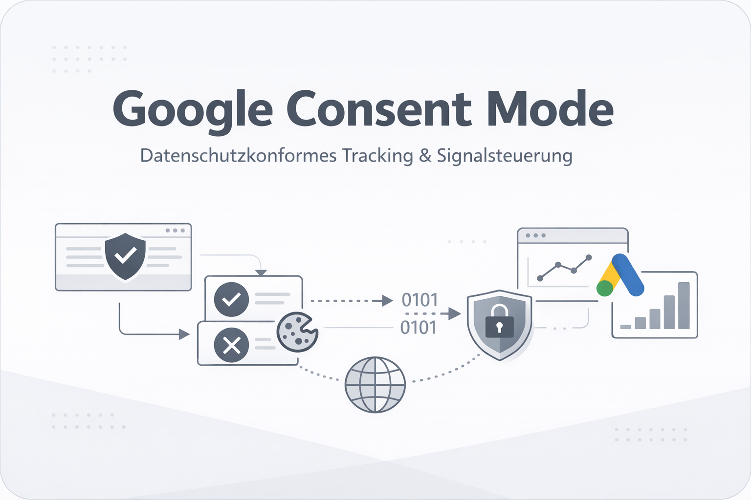Was ist Google Consent Mode?
