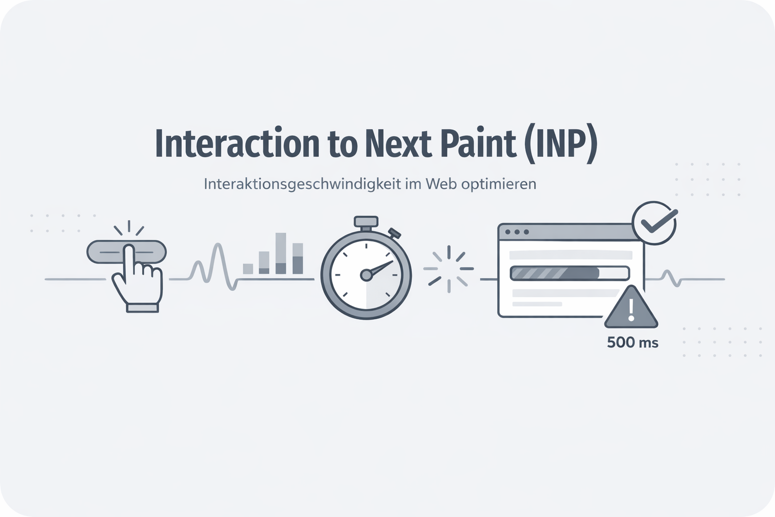 Was ist INP (Interaction to Next Paint)?