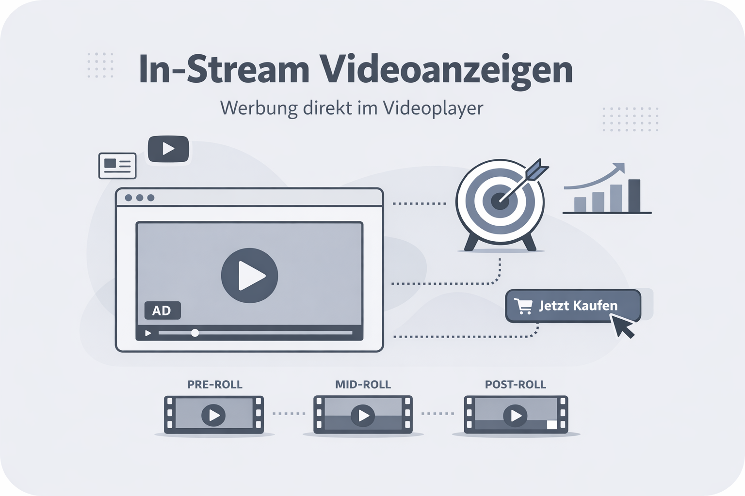 Was ist In-Stream Video Ads?