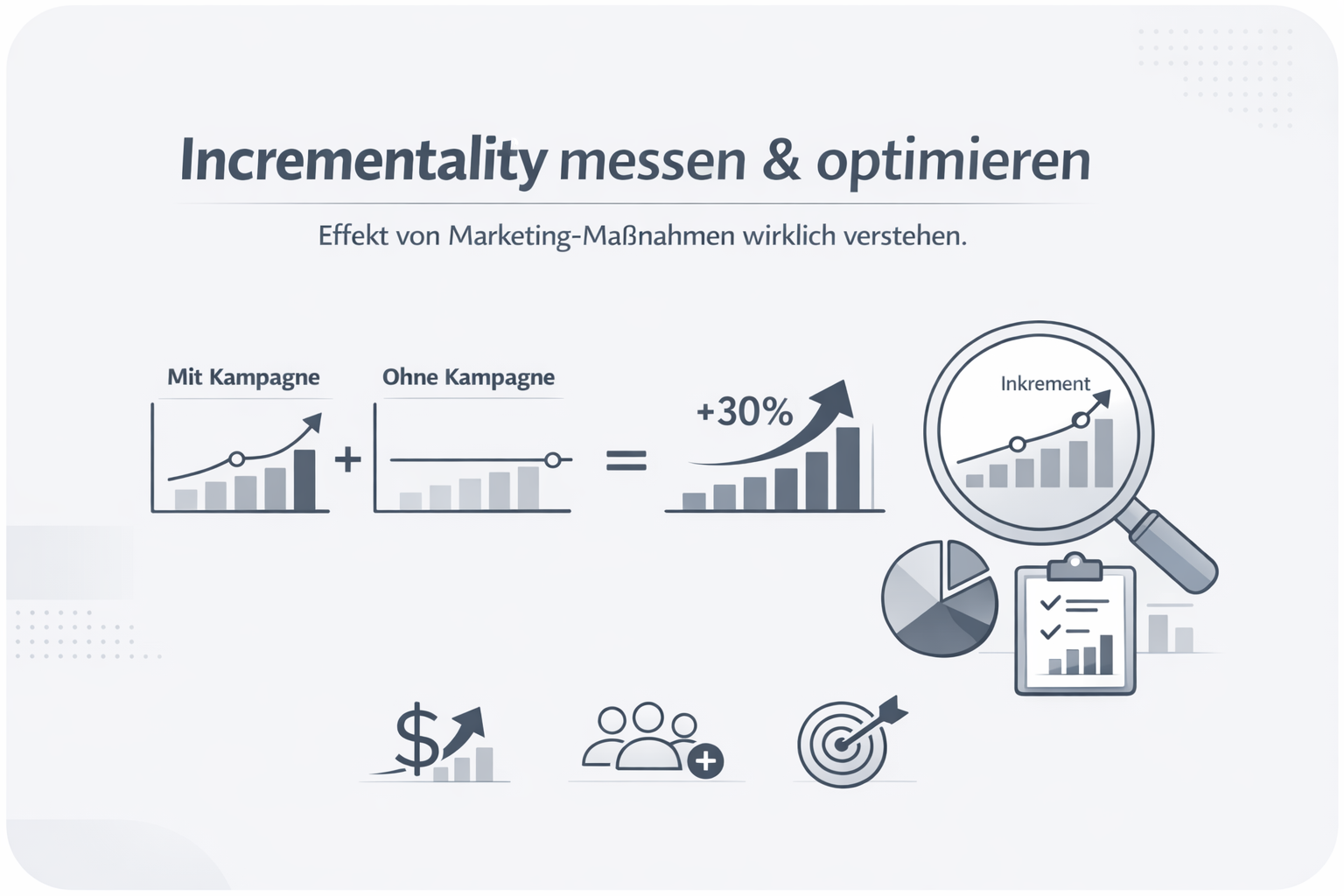 Incrementality Study Incrementality Definition Erklärung Beispiele ⏩ feed2content.ai