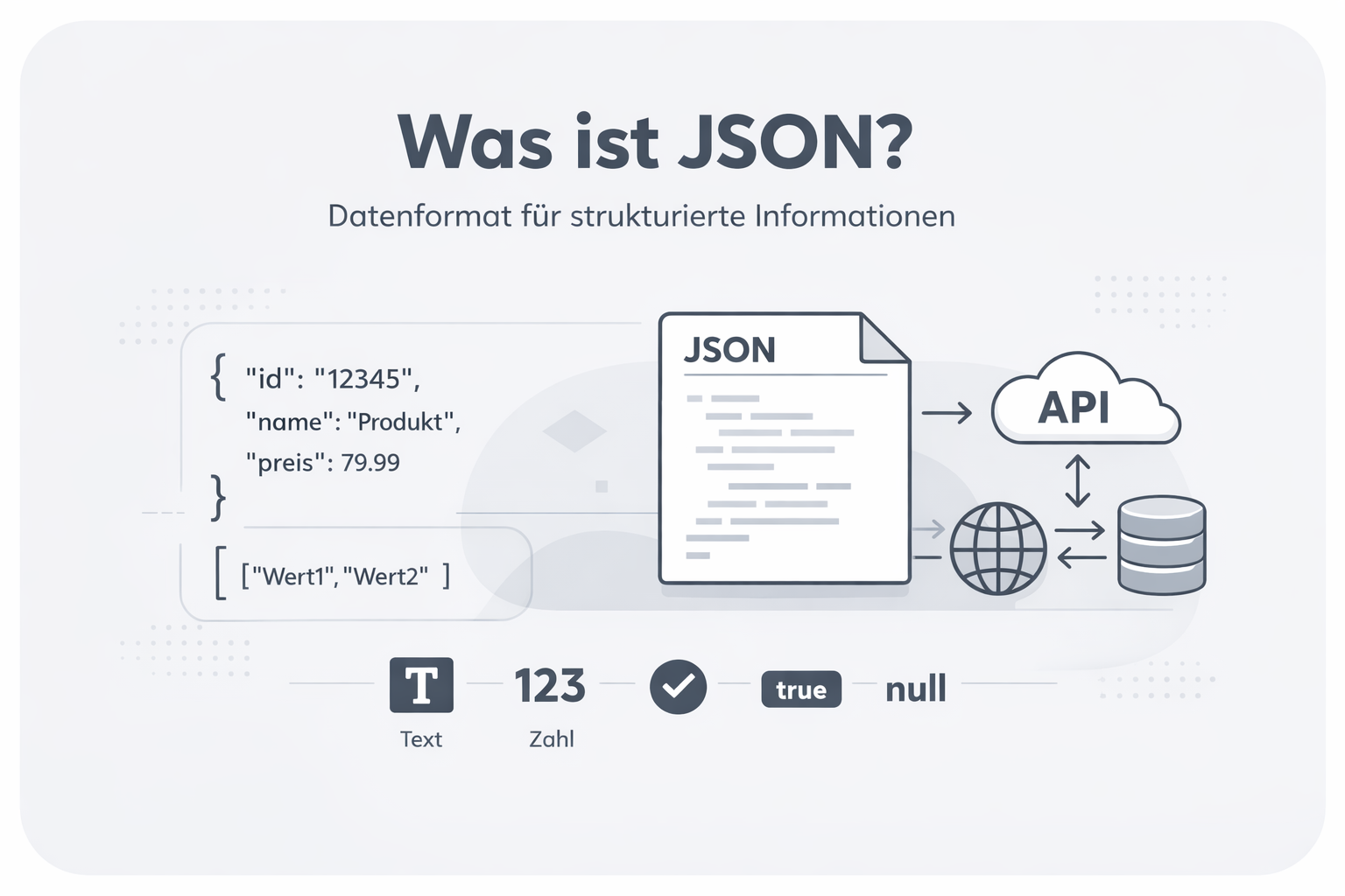 Was ist JSON?