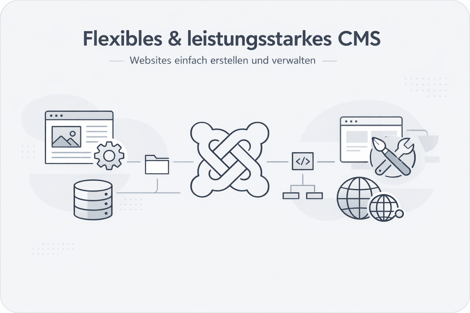 Was ist Joomla?