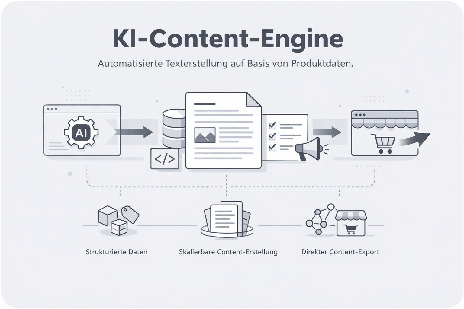 Was ist KI-Content-Engine?