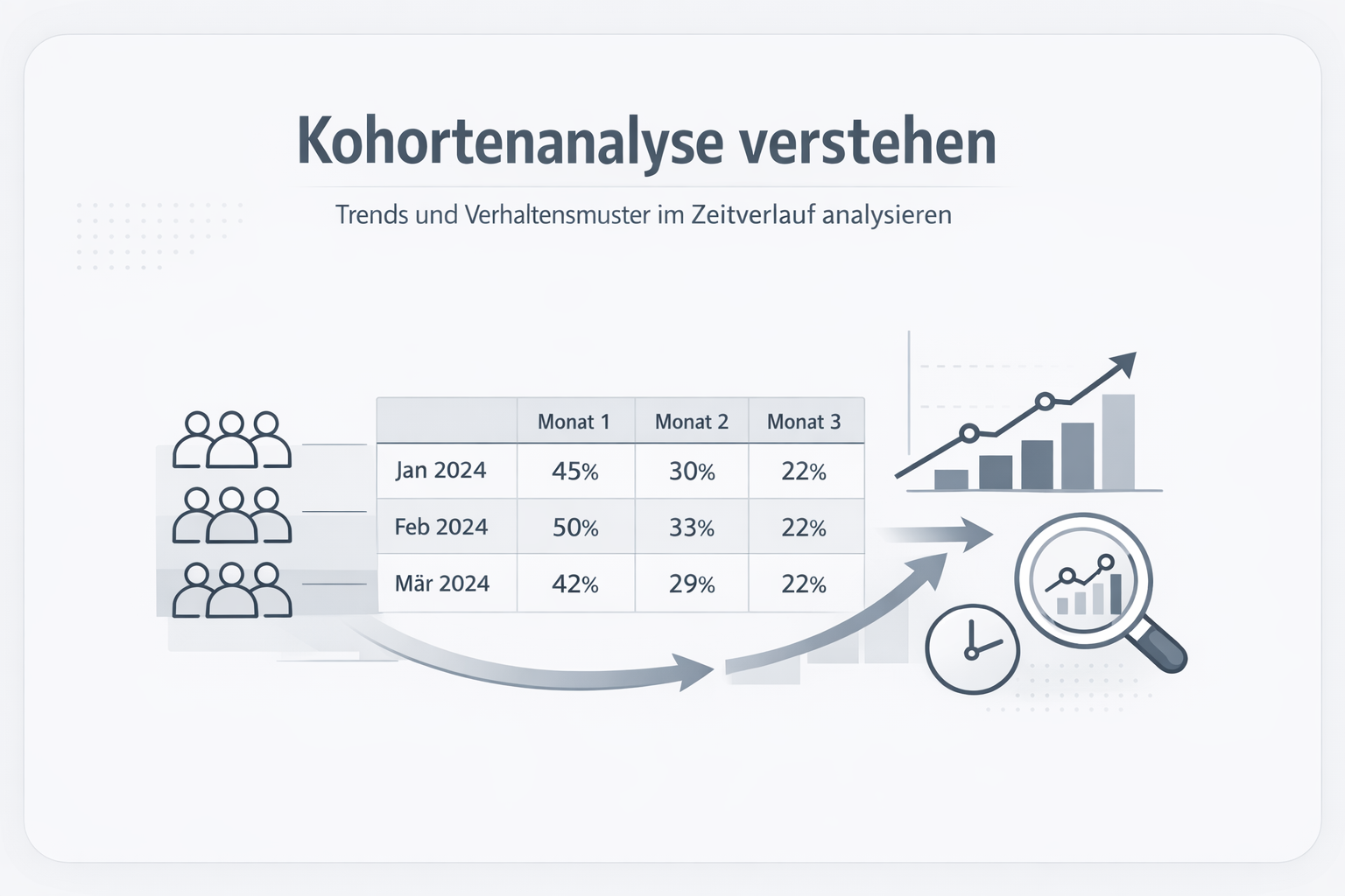 Was ist Kohortenanalyse?