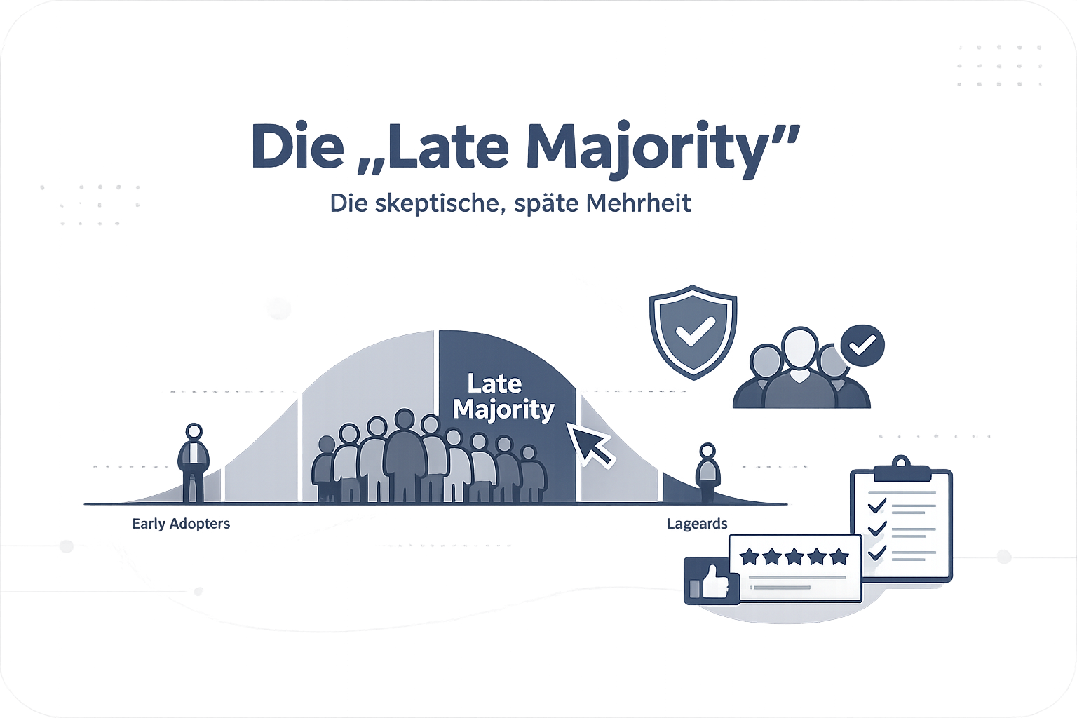 Was ist Late Majority?
