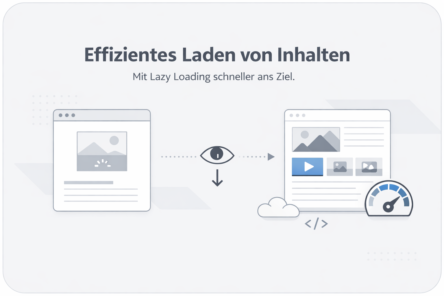 Lazy Loading Definition Erklärung Beispiele ⏩ feed2content.ai
