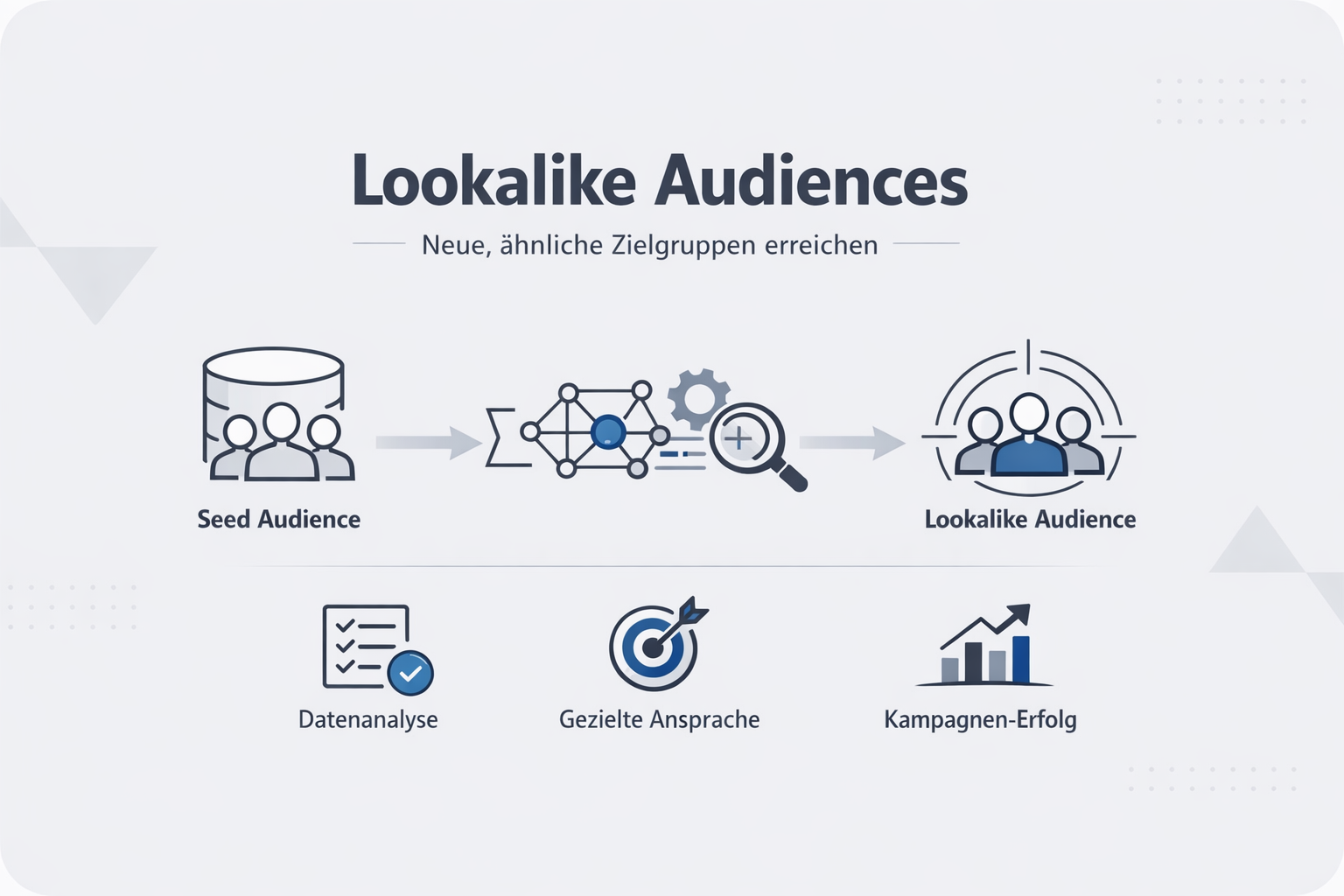 Was ist Lookalike Audience?
