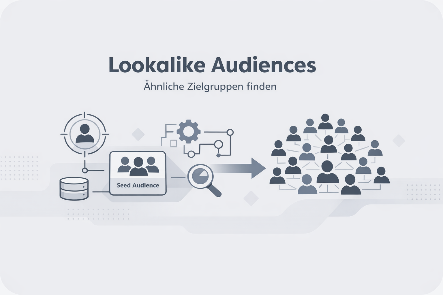 Was ist Lookalike Audiences?