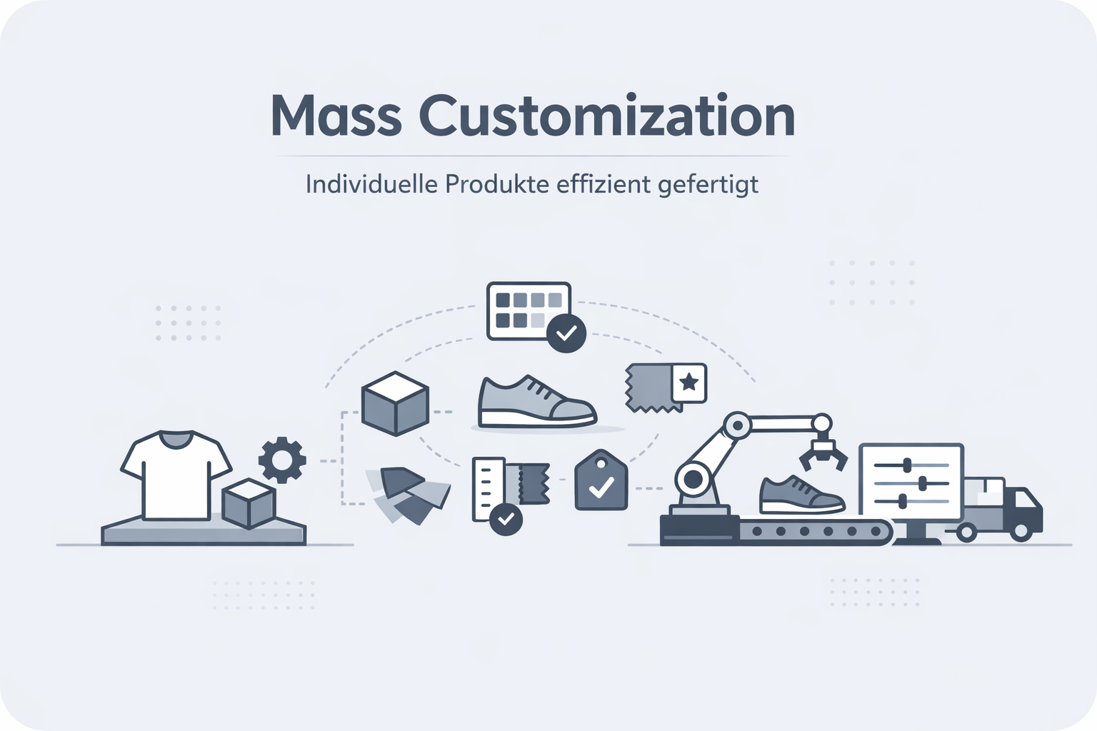 Was ist Mass Customization?