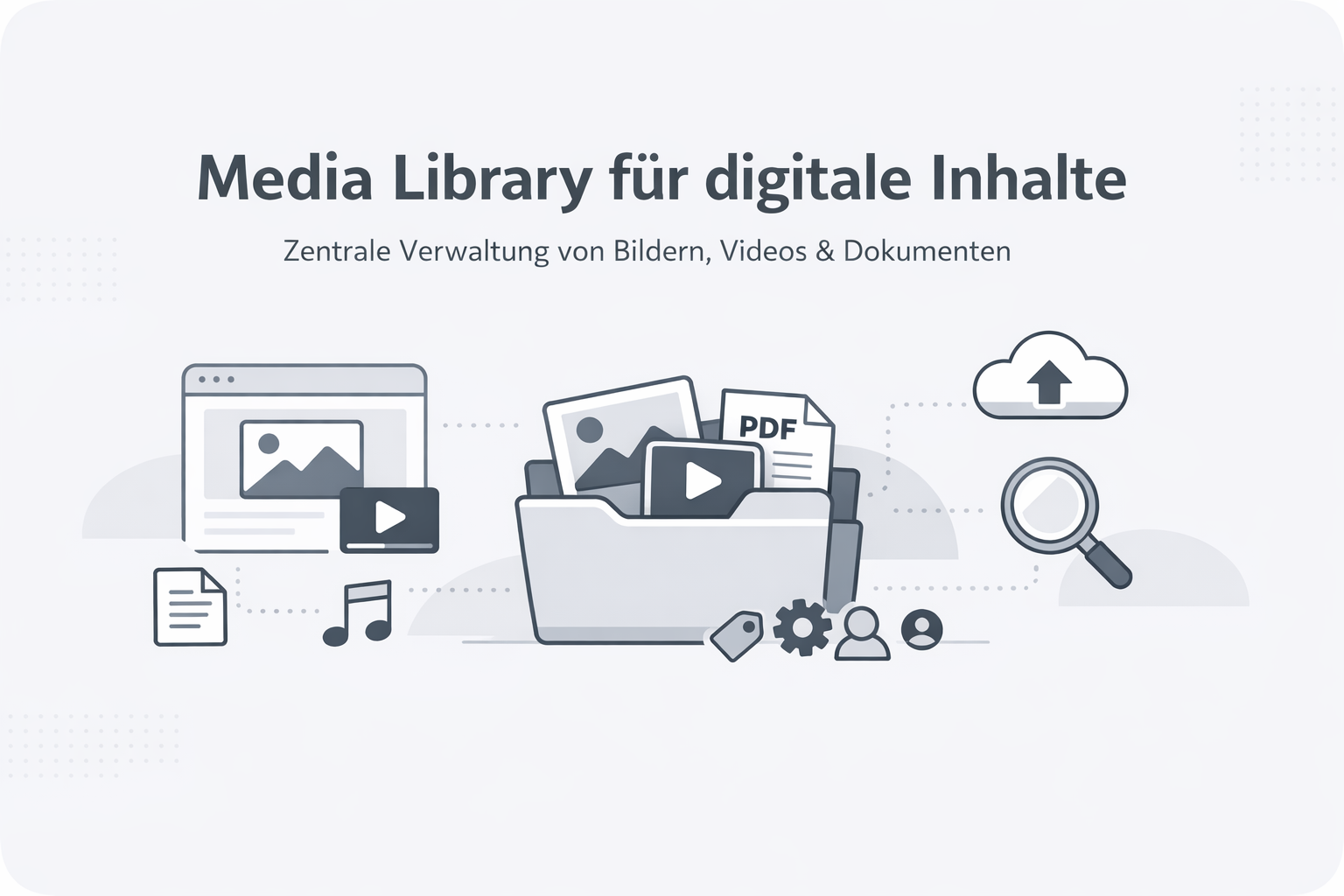 Was ist Media Library?