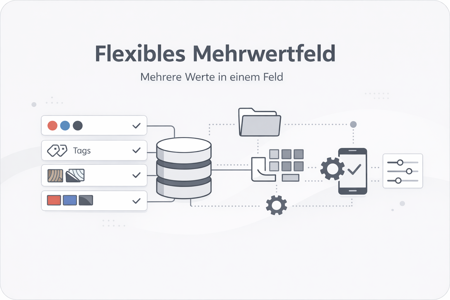 Was ist Mehrwertfeld (Multivalue)?