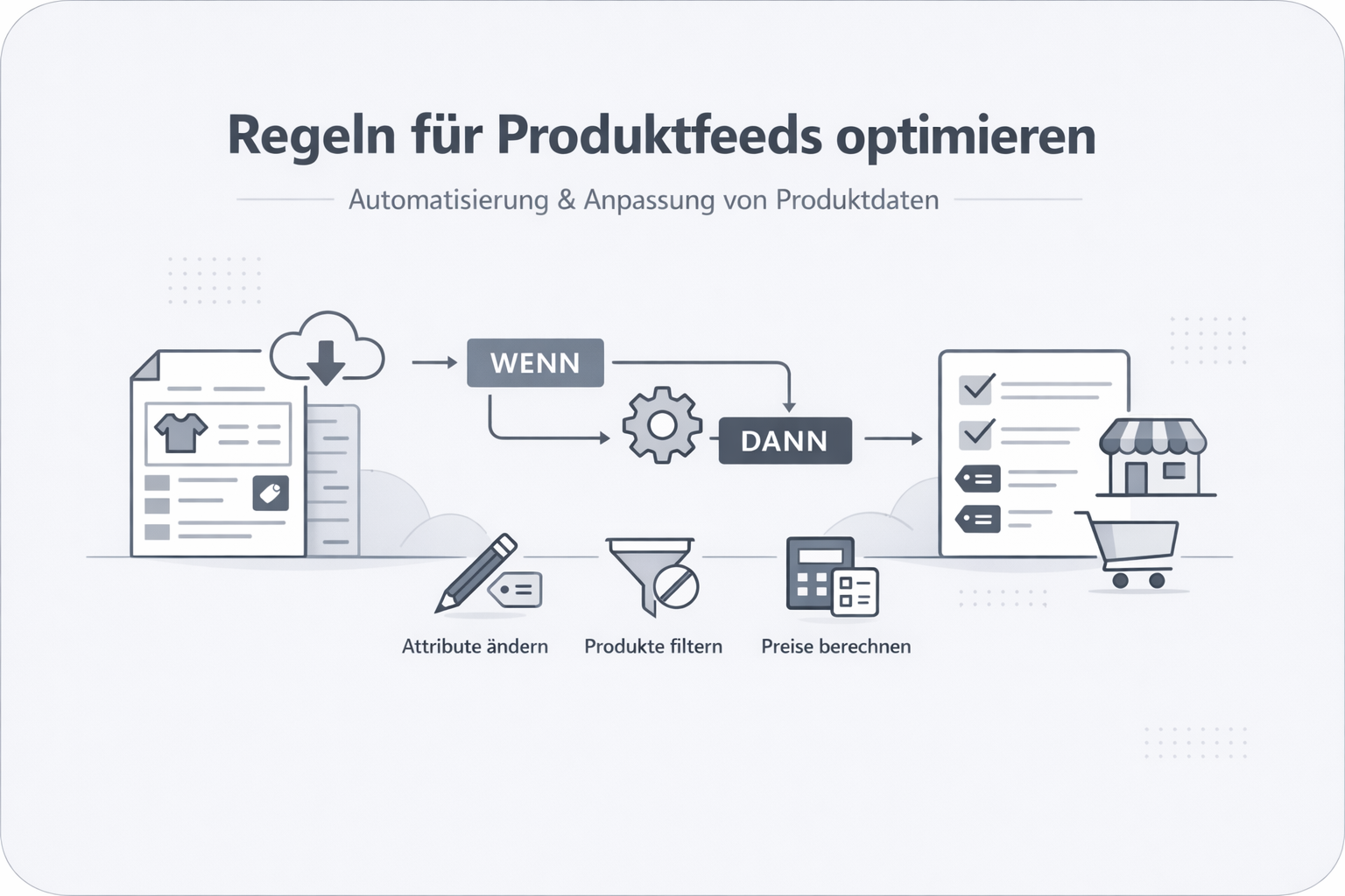 Was ist Merchant Feed Rules?