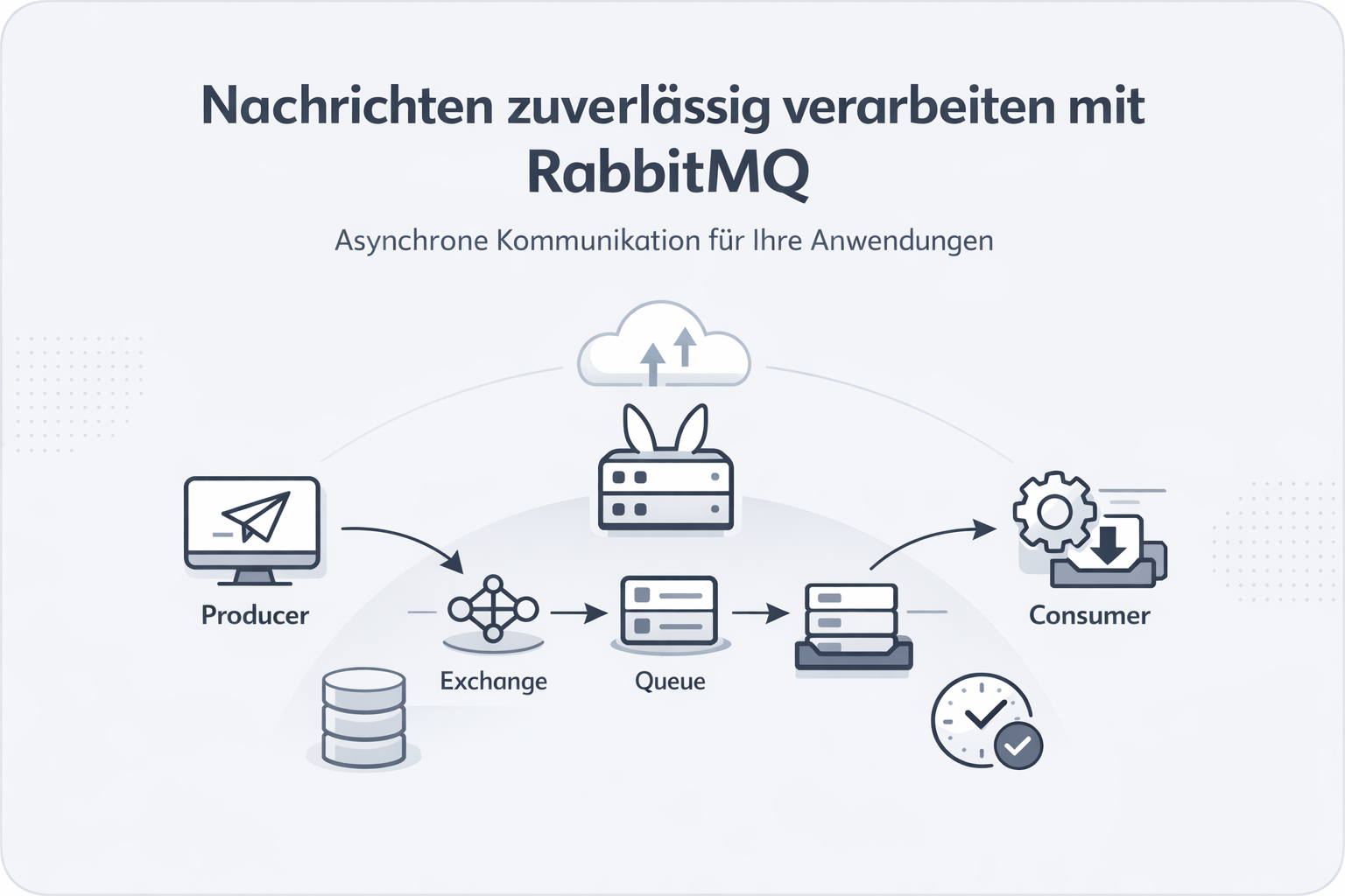 Message Queue (RabbitMQ) Definition Erklärung Beispiele ⏩ feed2content.ai