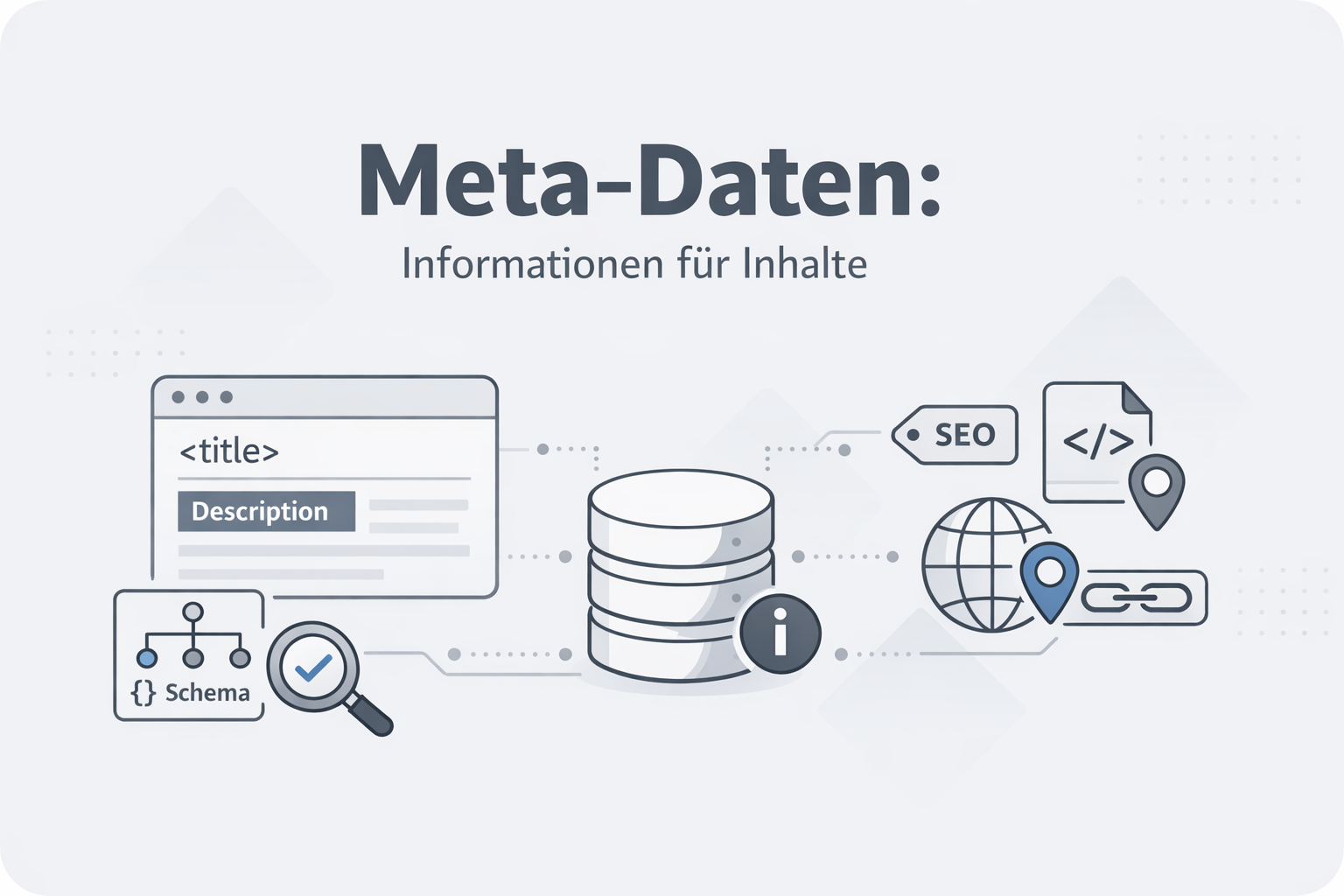 Was ist Meta-Daten?
