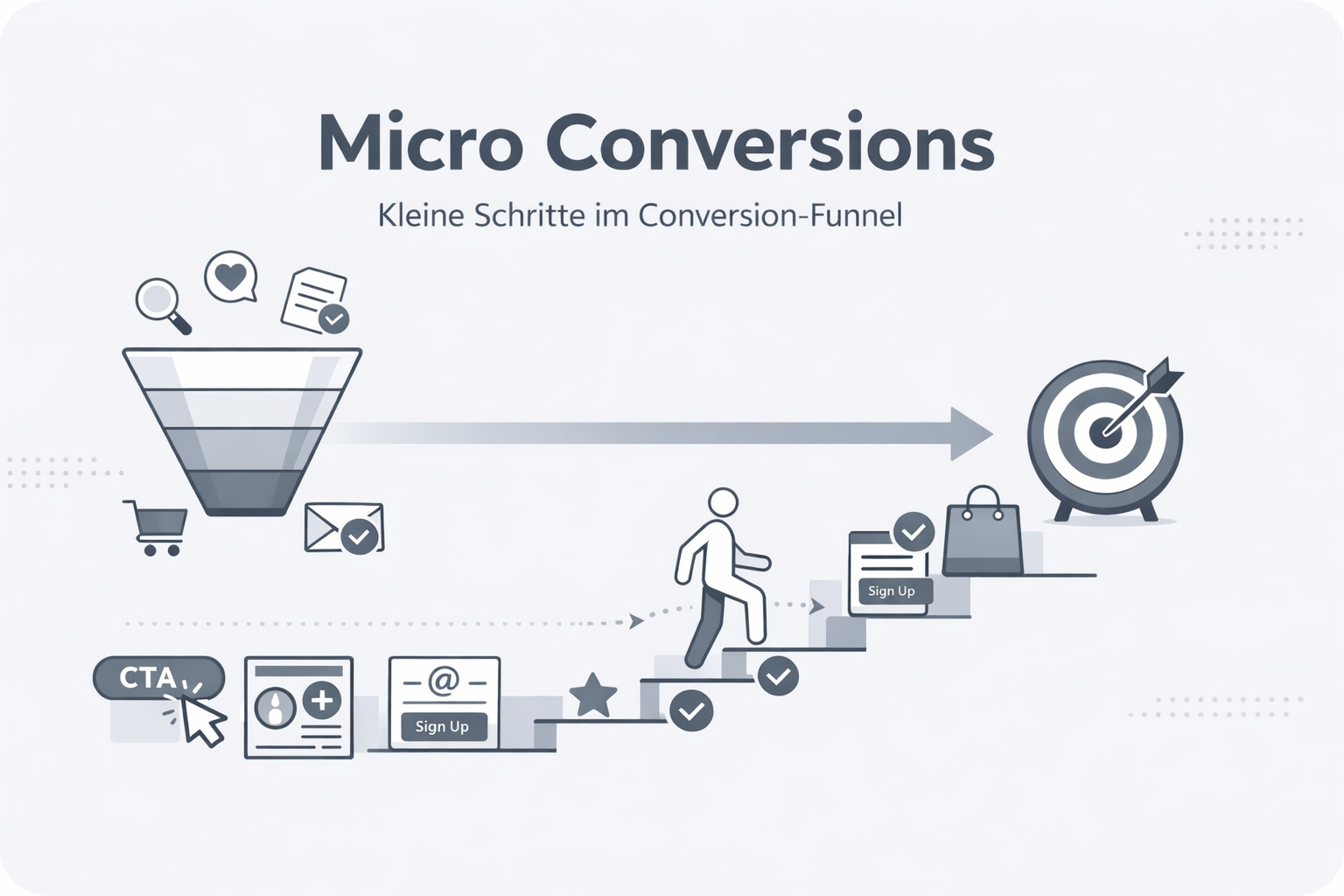 Was ist Micro Conversion?