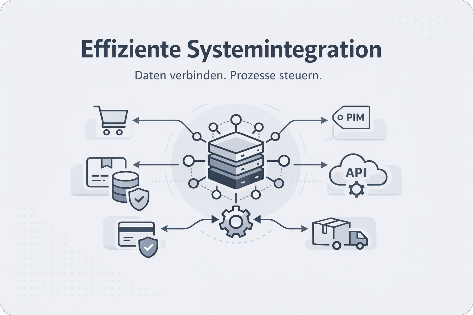 Was ist Middleware?