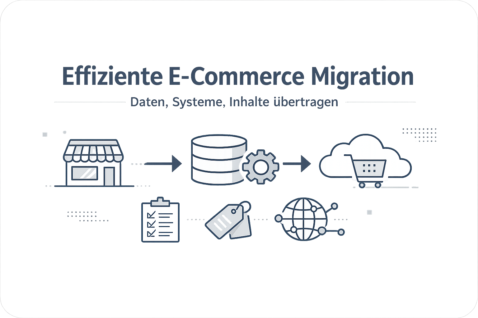 Was ist Migration?