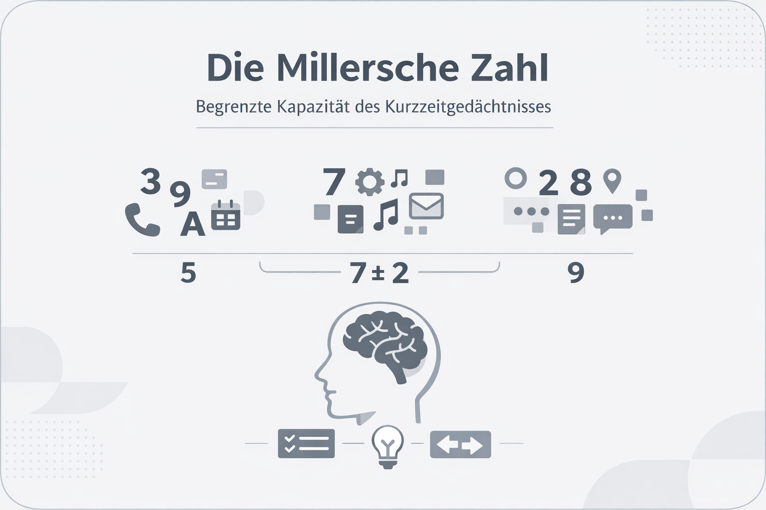 Was ist Millersche Zahl?