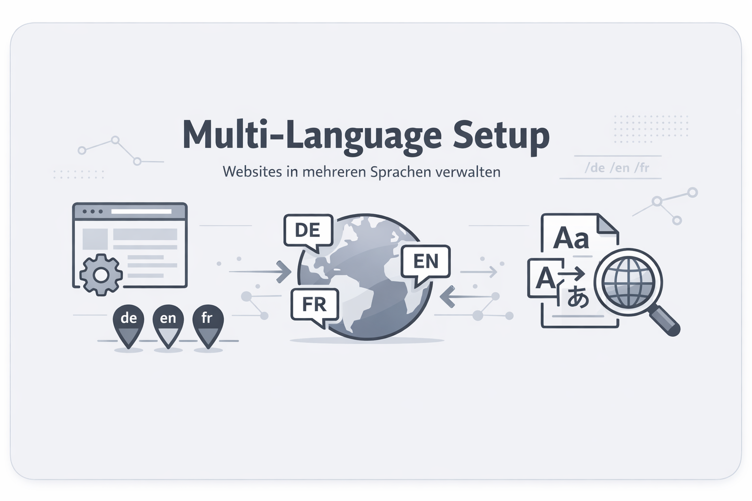 Was ist Multi-Language Setup?