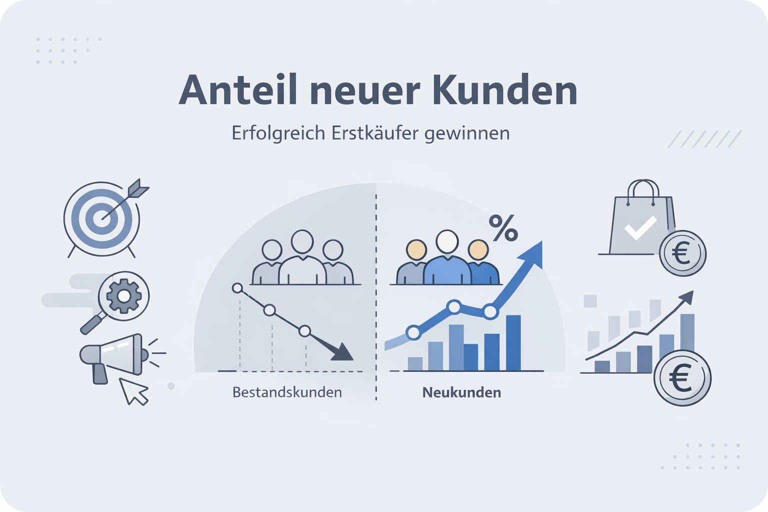 Was ist Neukundenquote?
