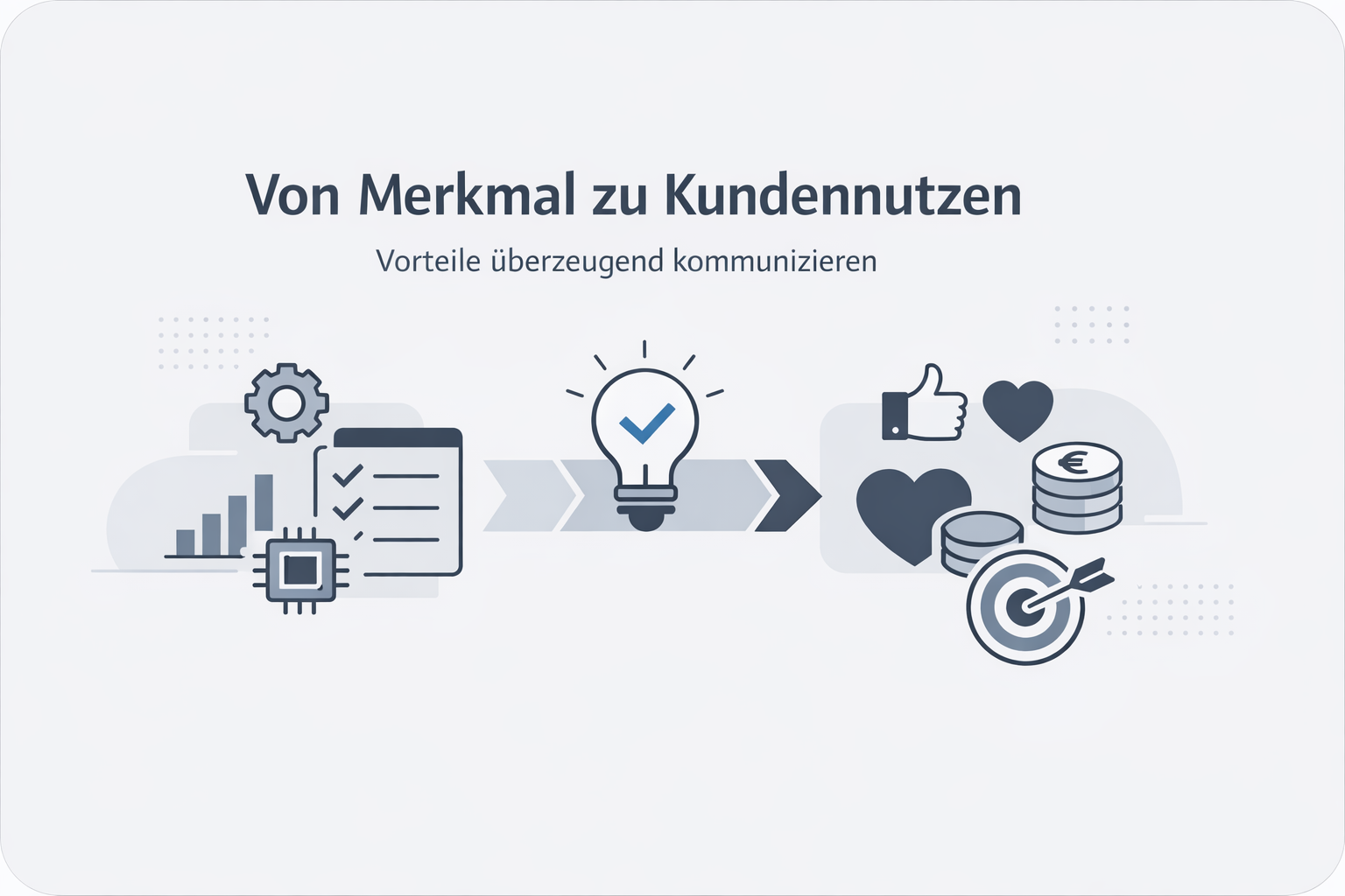 Was ist Nutzenargumentation?