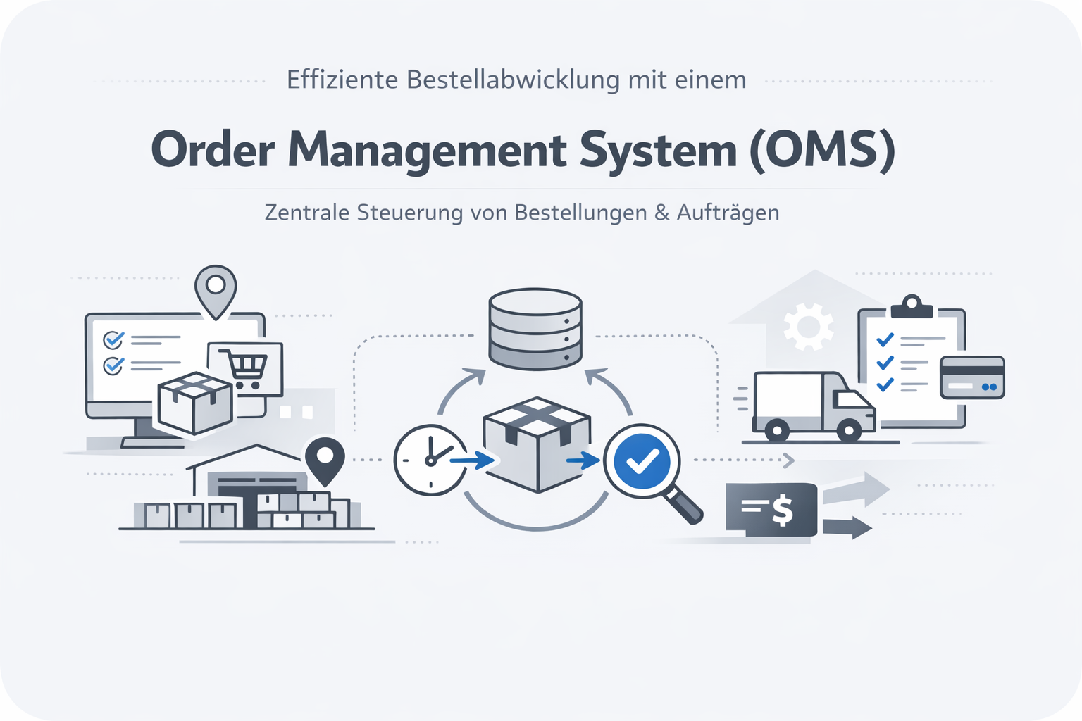 Was ist OMS (Order Management System)?