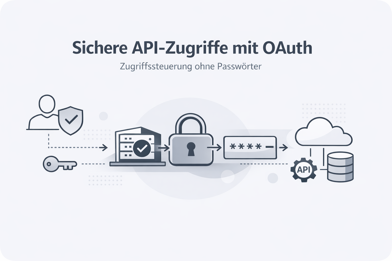 Was ist Oauth?