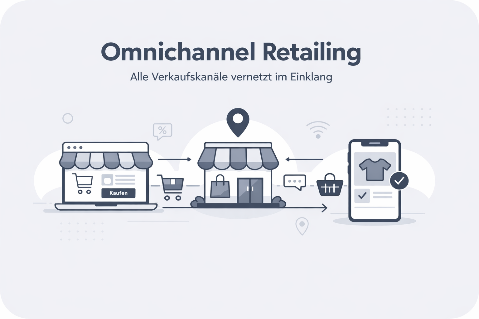 Was ist Omnichannel Retailing?