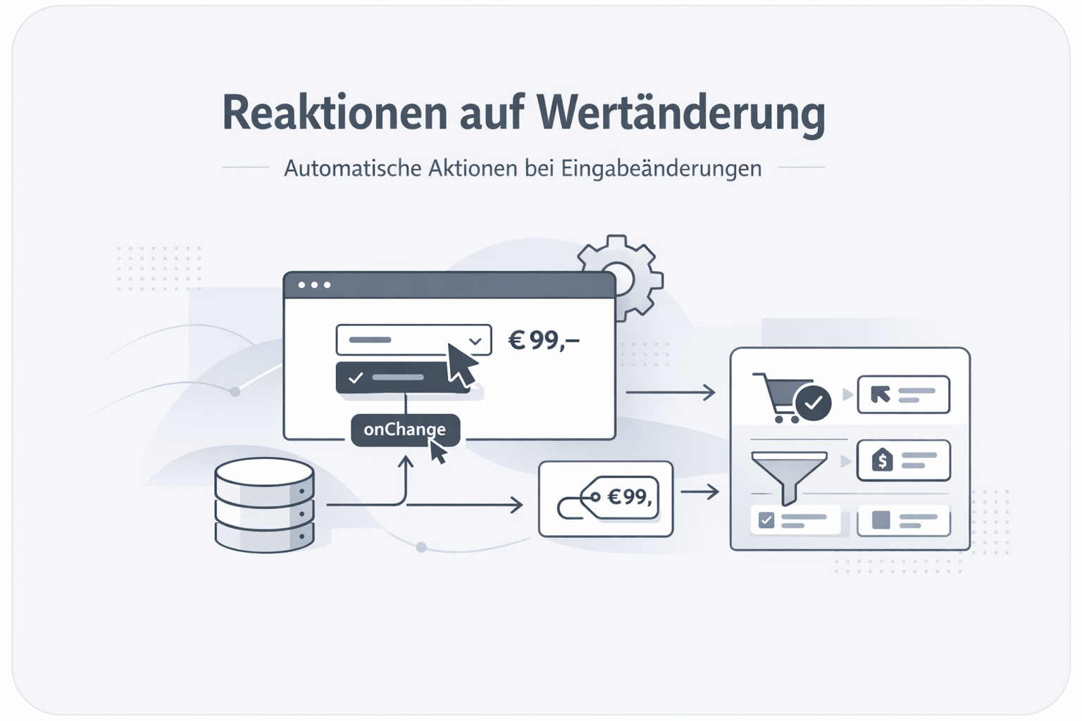 Was ist Onchange-Methode?
