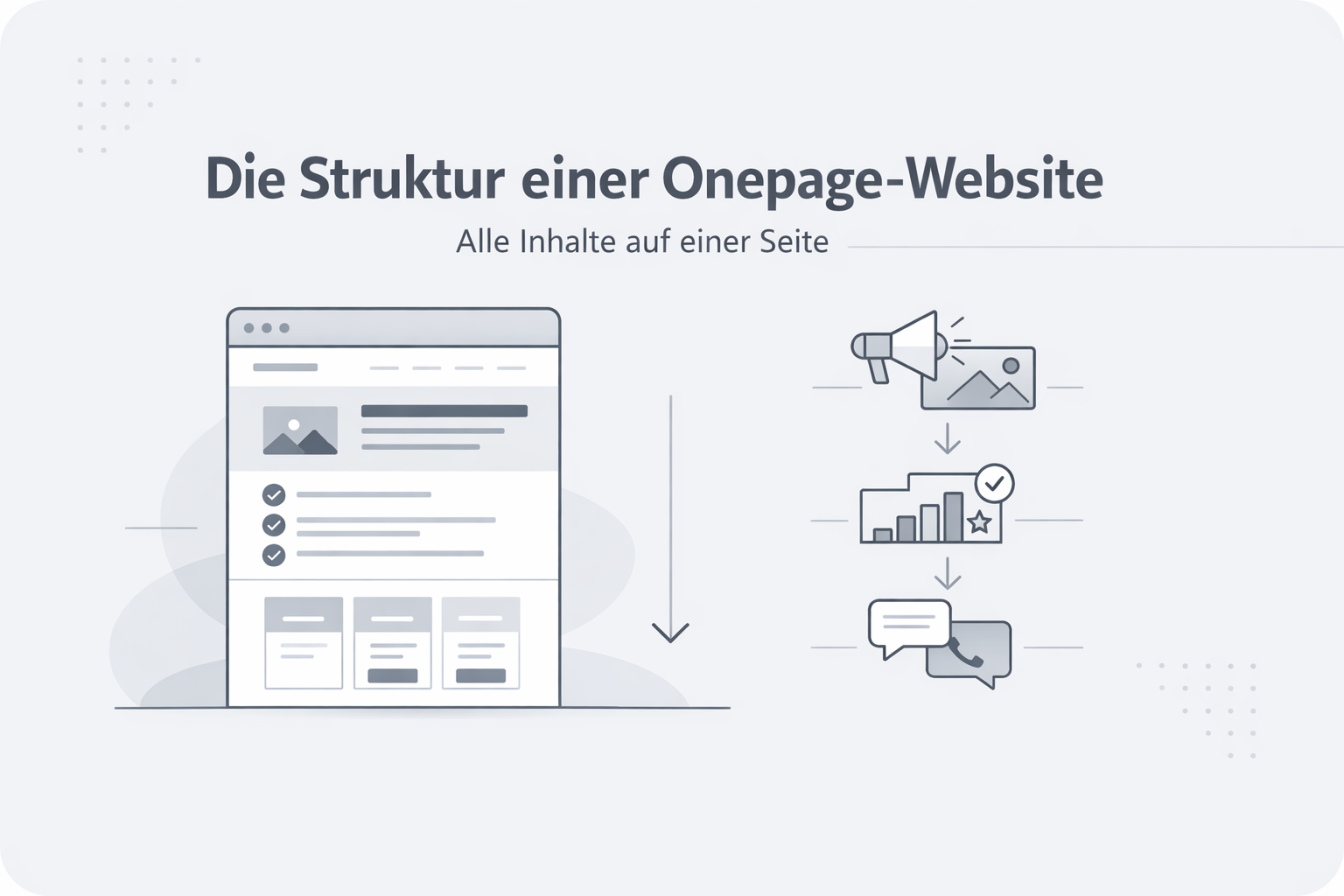 Was ist Onepager?