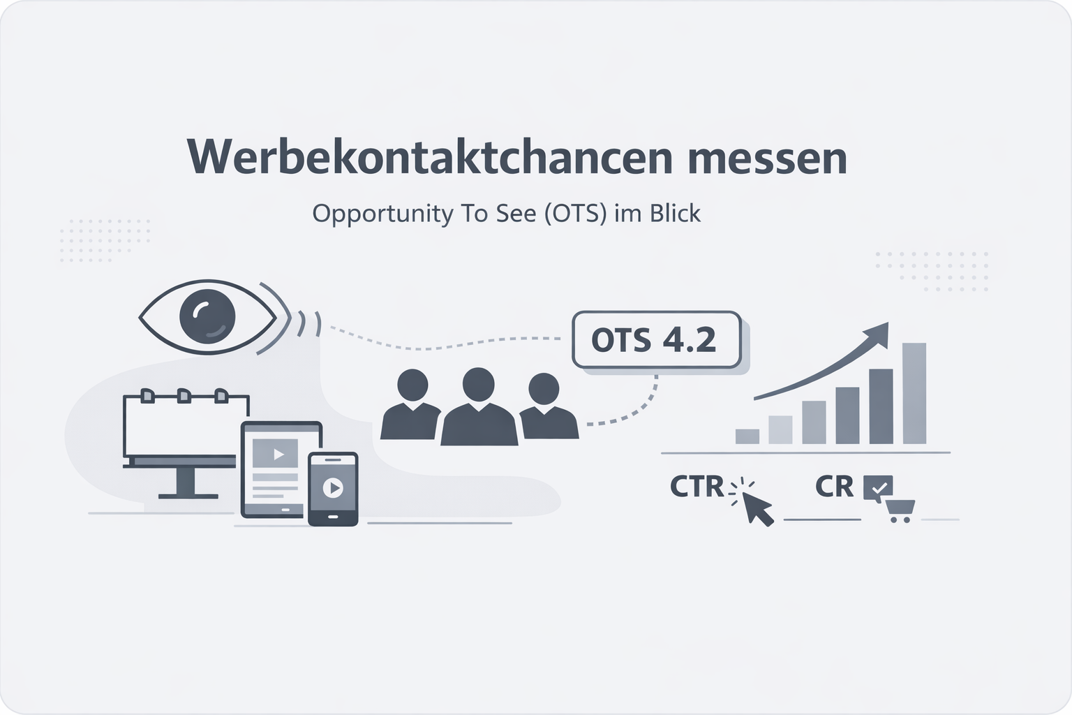 Was ist Opportunity To See?