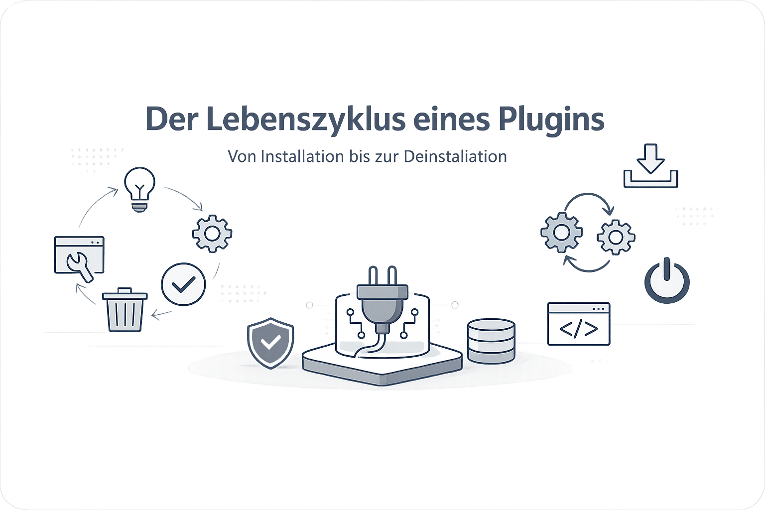 Was ist Plugin Lifecycle?