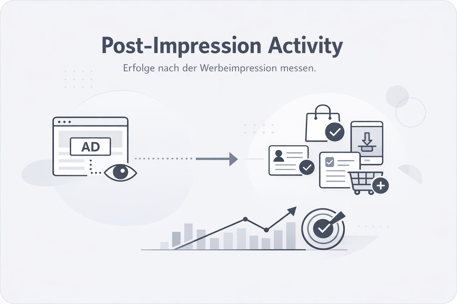Was ist Post-Impression Activity?