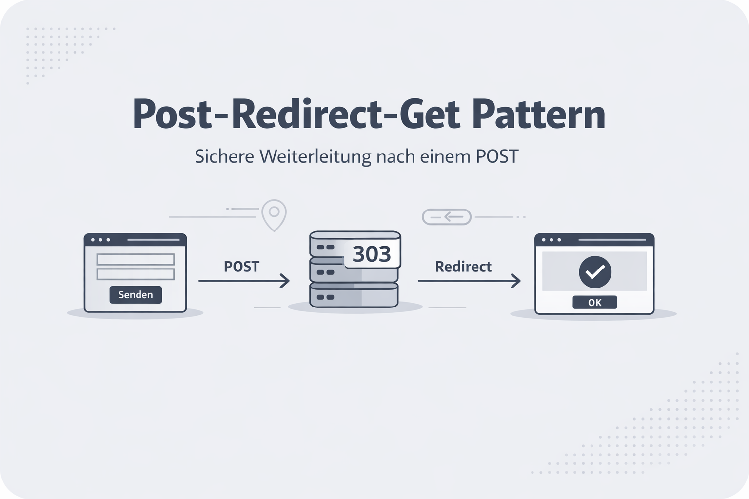 Post Redirection Poster Post-Redirect-Get Definition Erklärung Beispiele ⏩ feed2content.ai