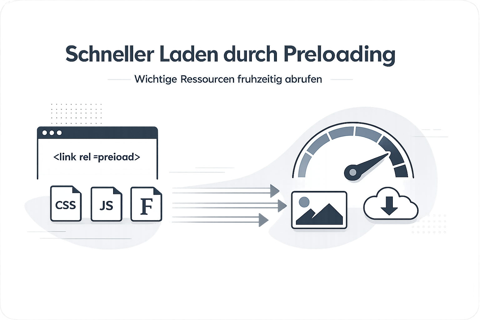Was ist Preloading?