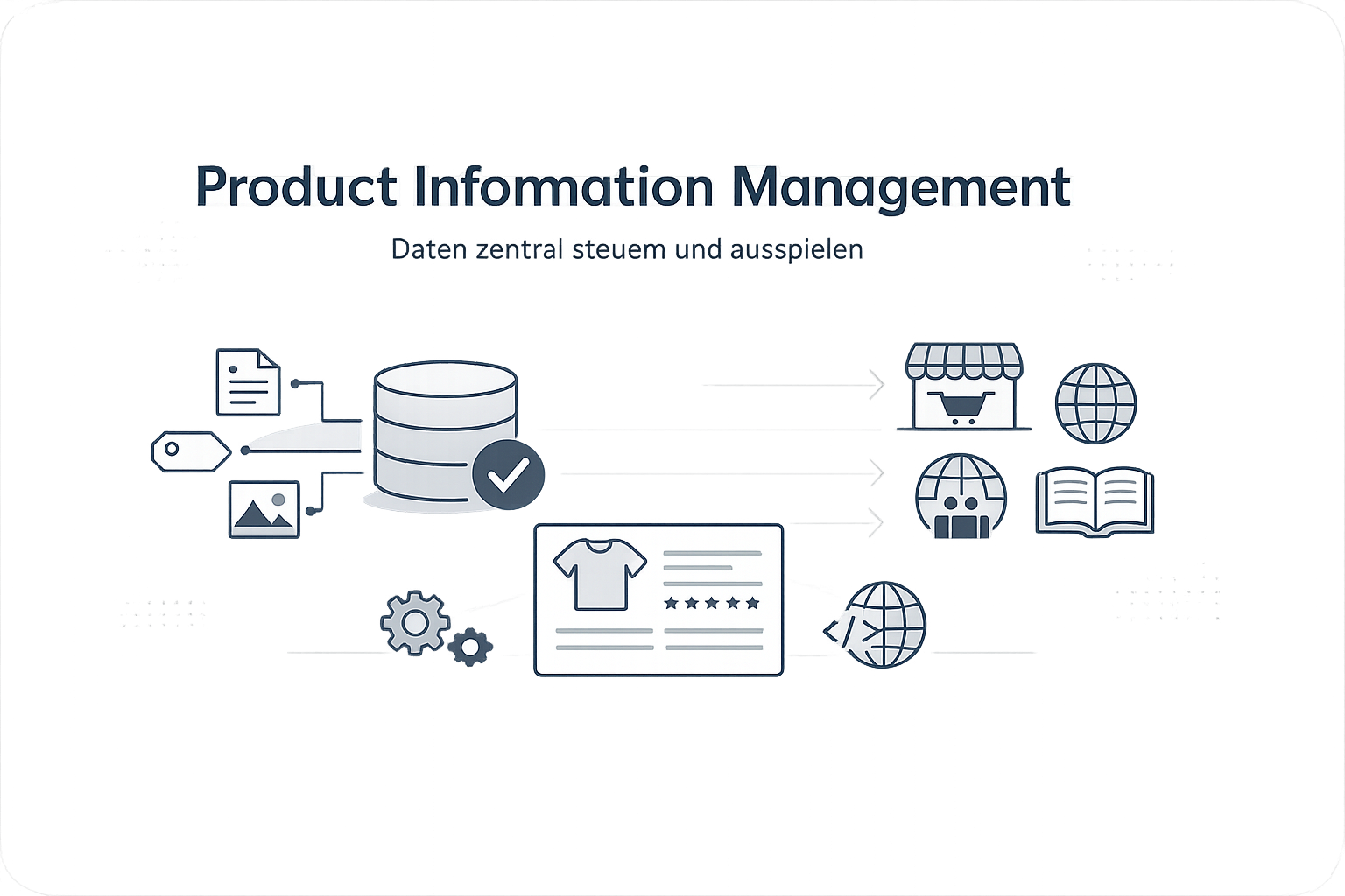 Was ist Product Information Management?