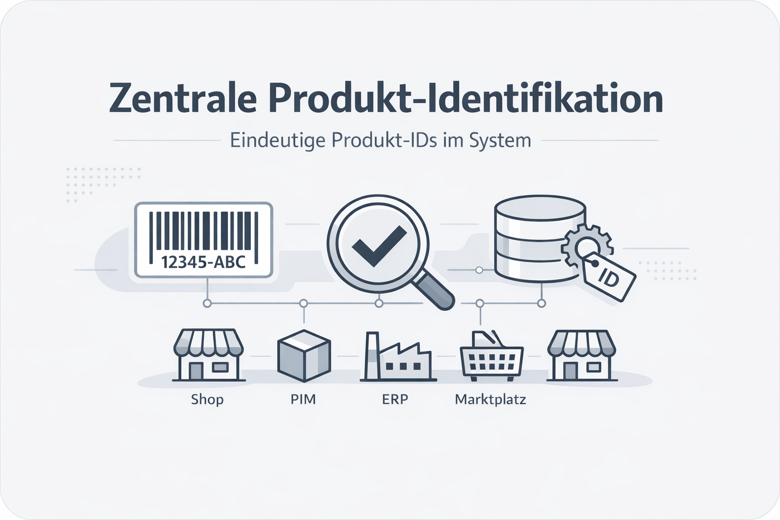Was ist Produkt-ID?