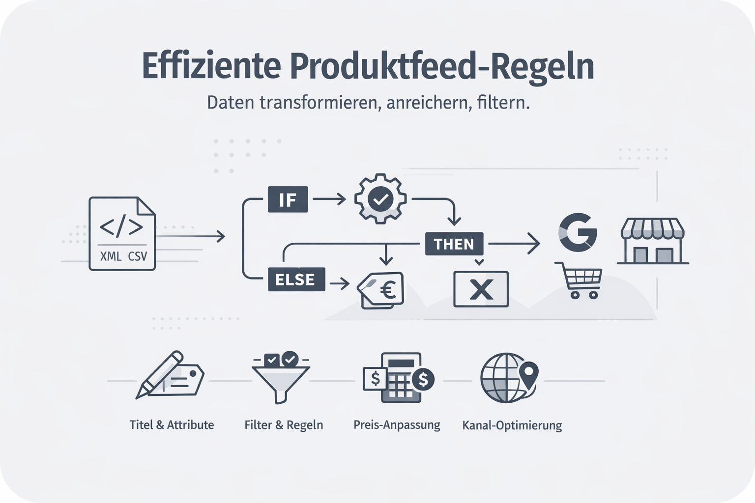 Was ist Produktfeed-Regeln?