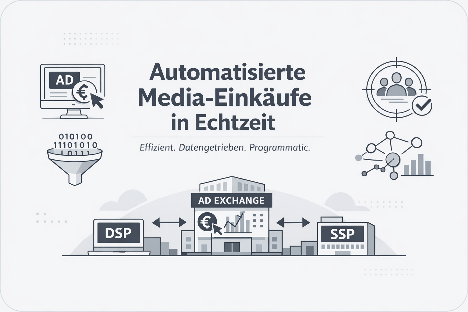 Was ist Programmatic Buying?