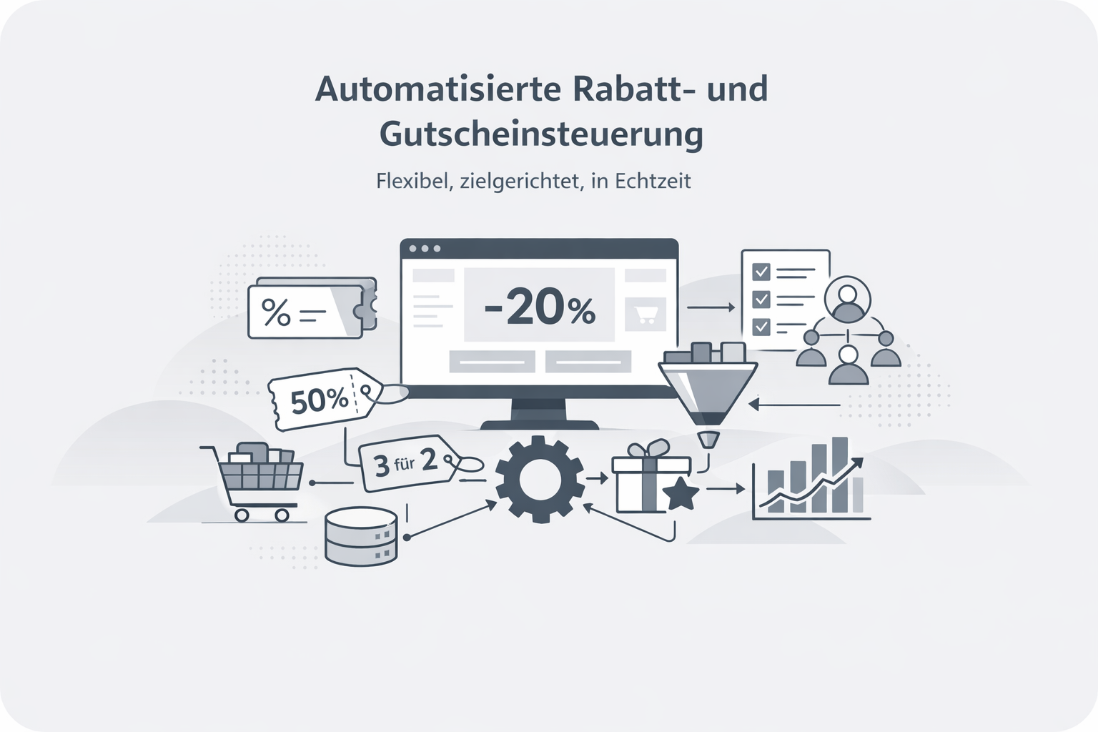 Was ist Promotion Engine?