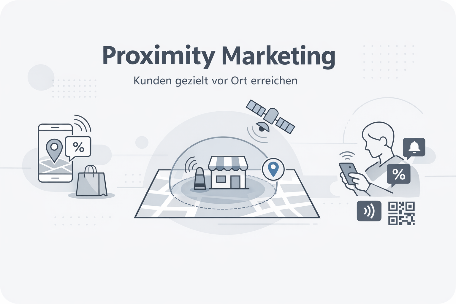 Was ist Proximity Marketing?