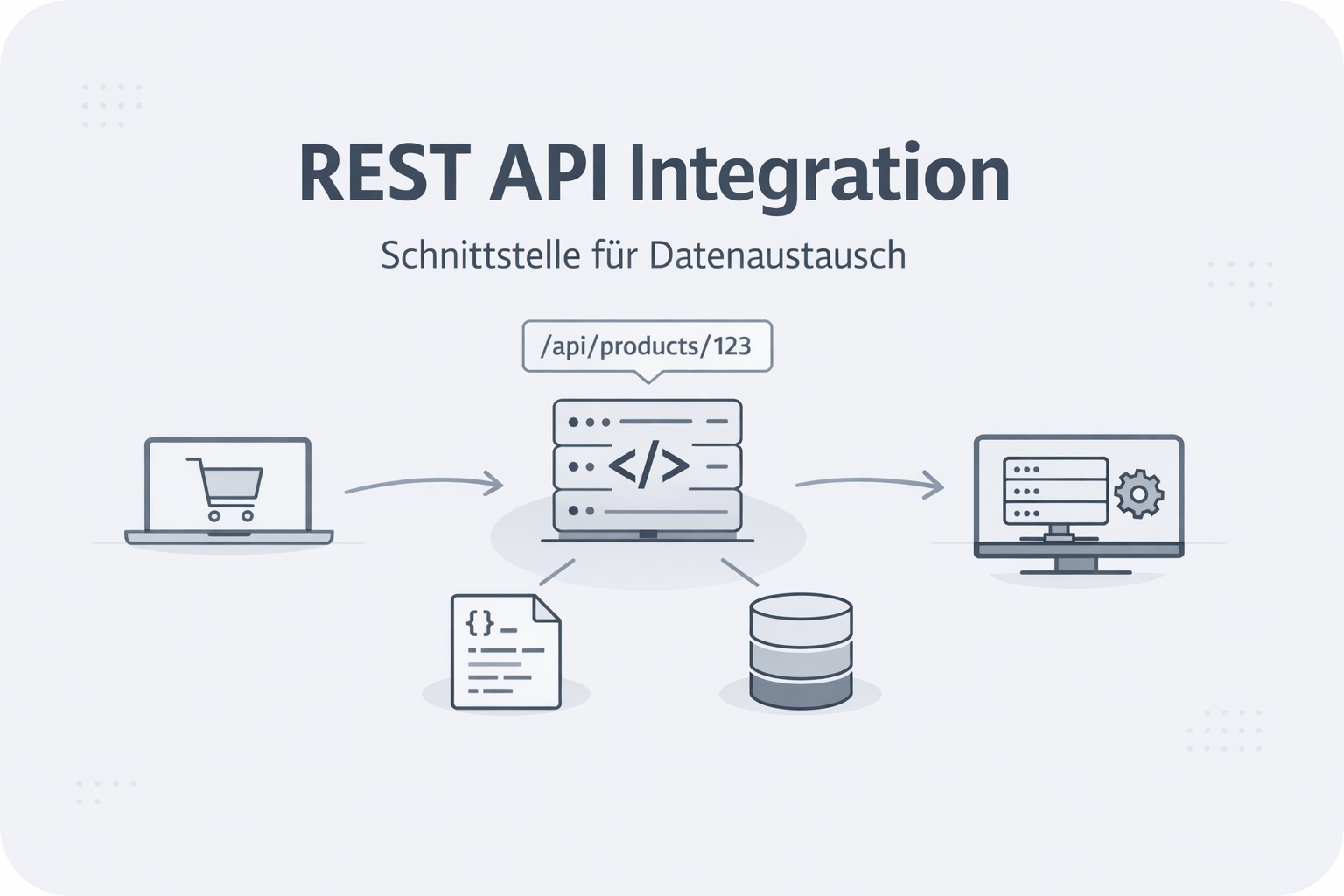 Was ist REST API?