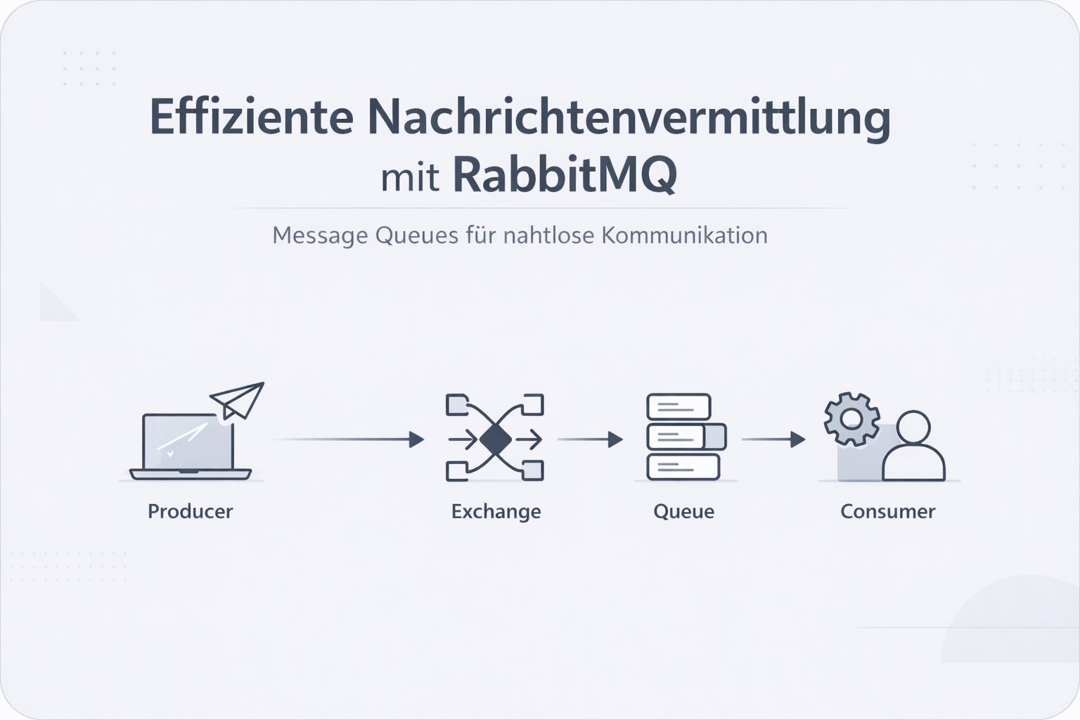 Was ist RabbitMQ?