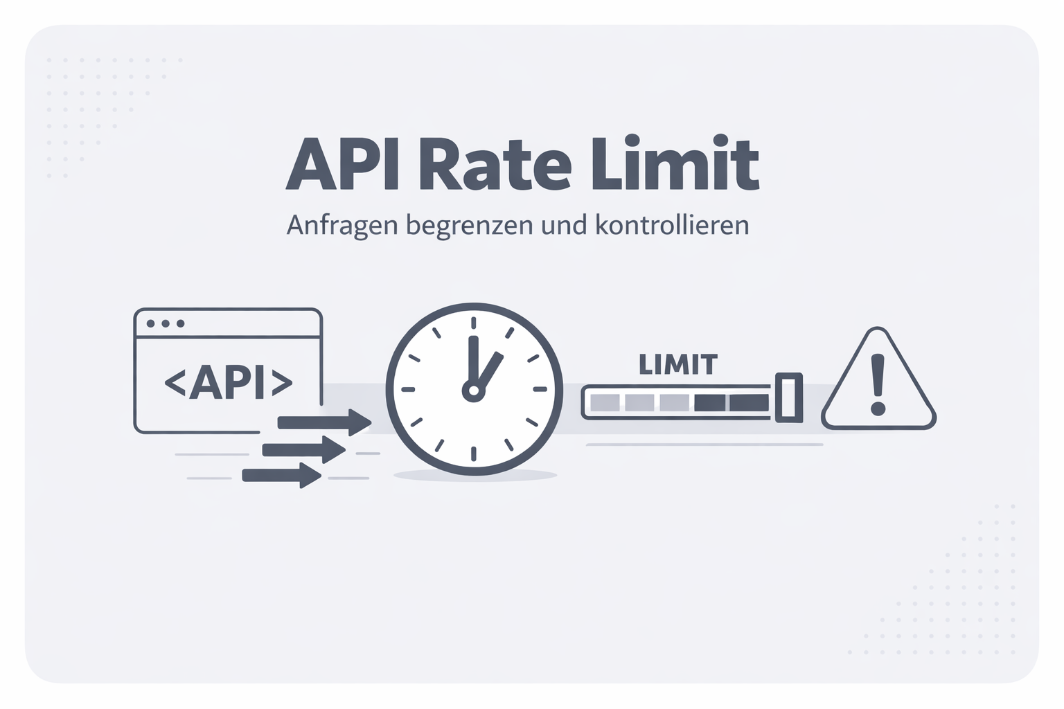 Was ist Rate Limit?