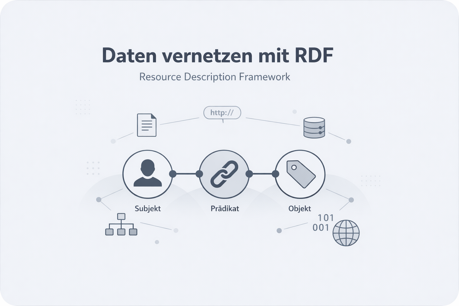 Was ist Rdf?